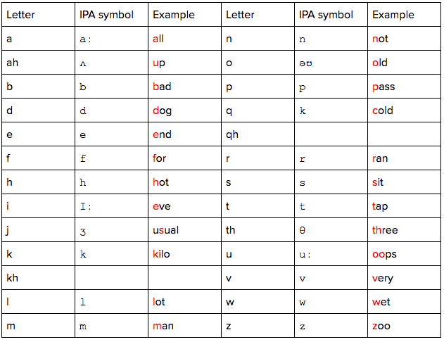 Screen Shot 2018-02-27 at 10.34.25 AM